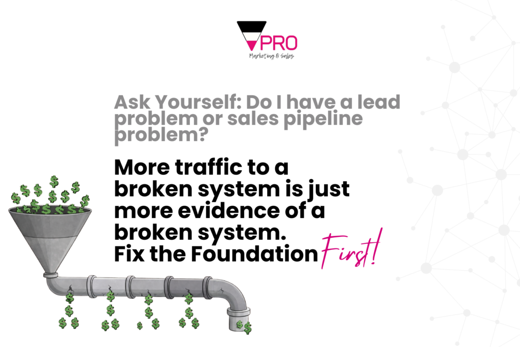 Sales pipeline problem