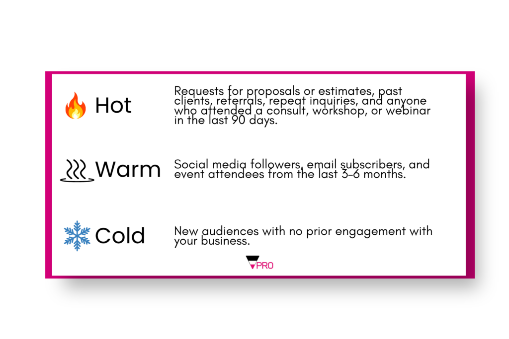 Sales Leads Categories